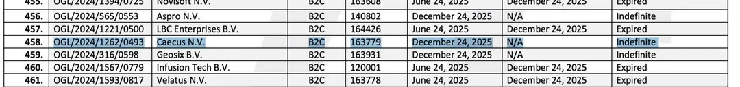 Halaman utama 1xbet menunjukkan maklumat lesen dan syarikat